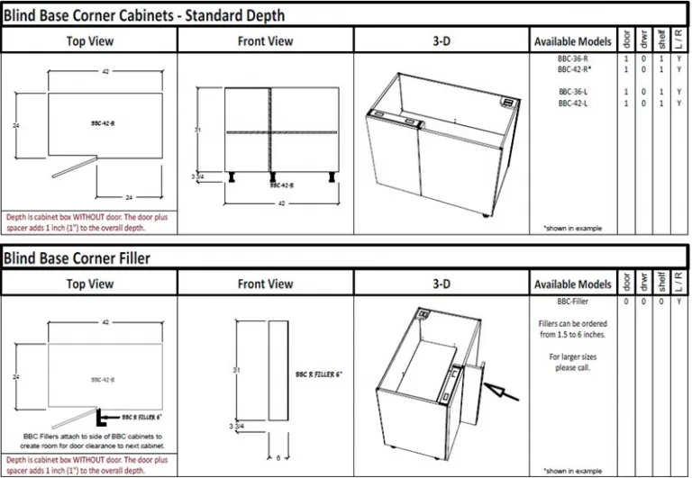 blind corner cabinet depth loss