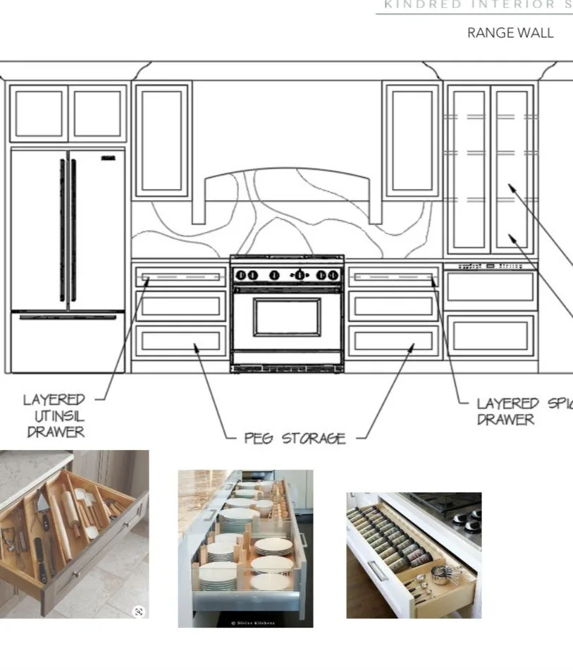 cabinet installation condition variables