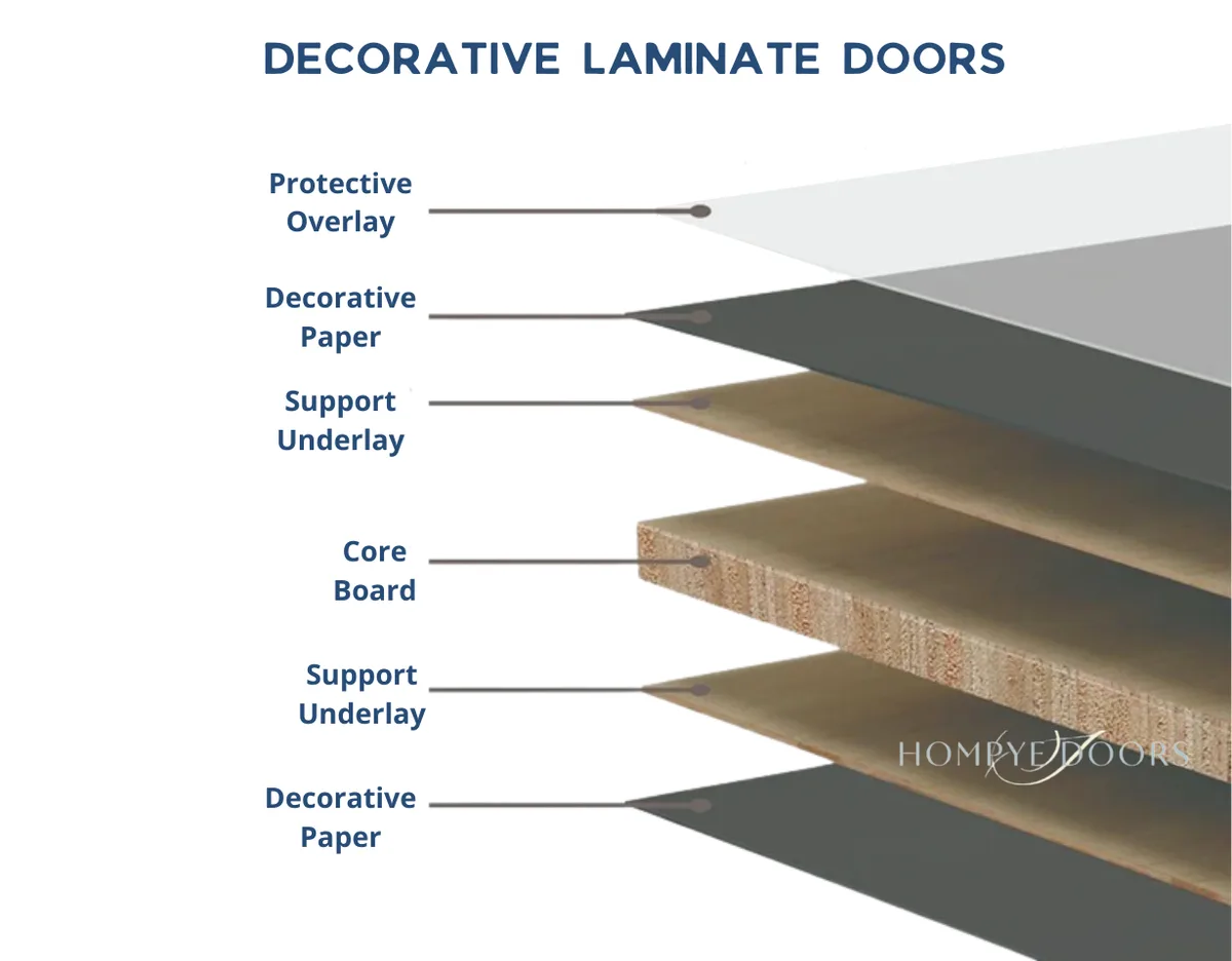 cabinet material identification