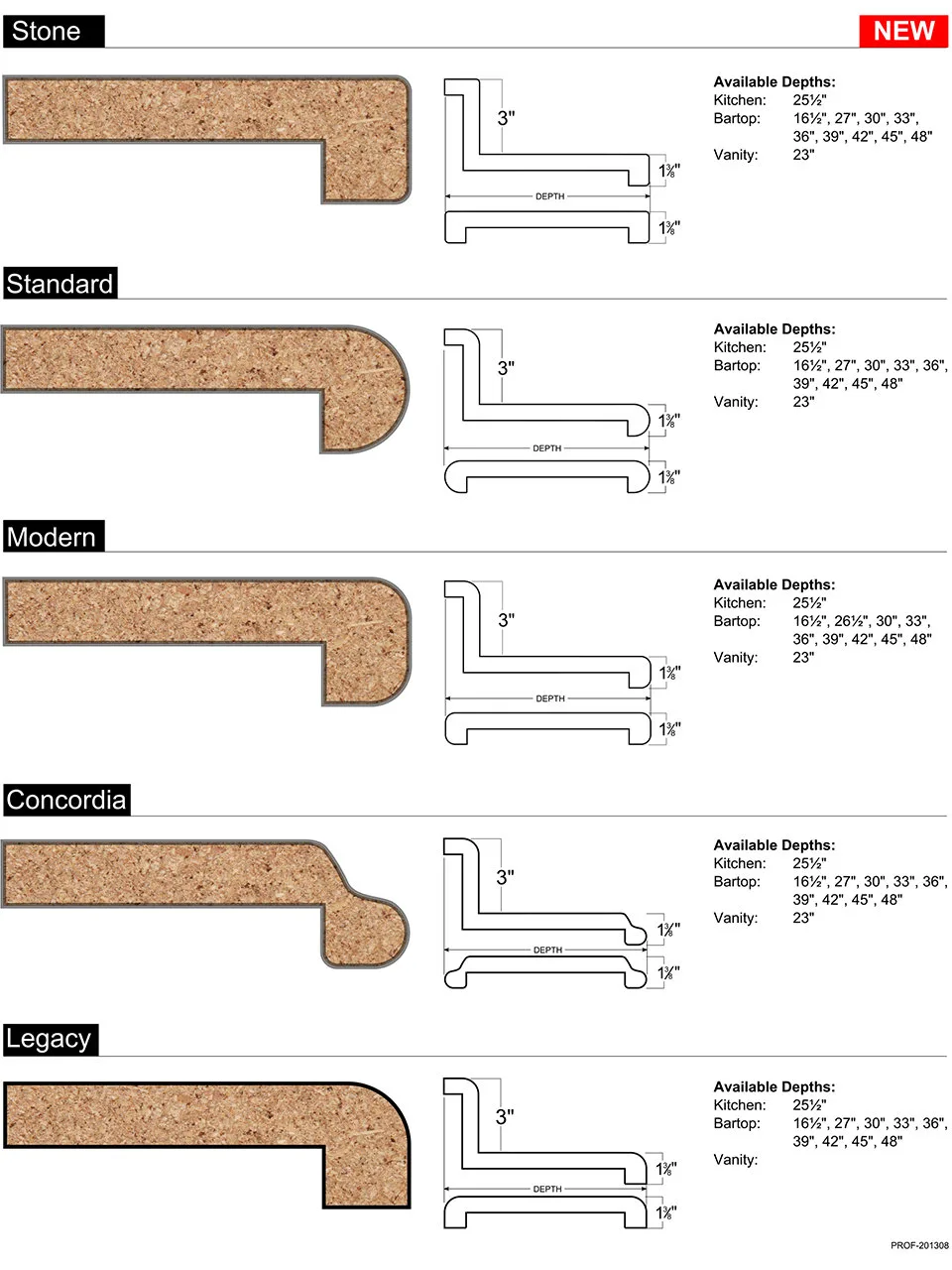countertop hidden cost drivers