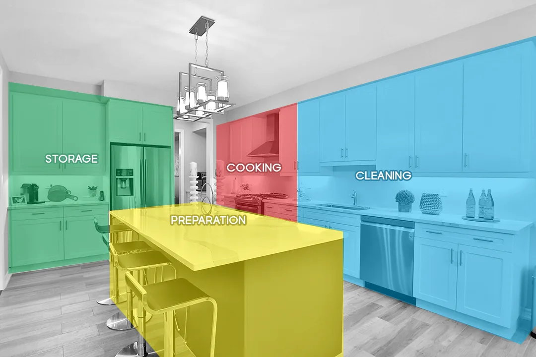 countertop styling zones