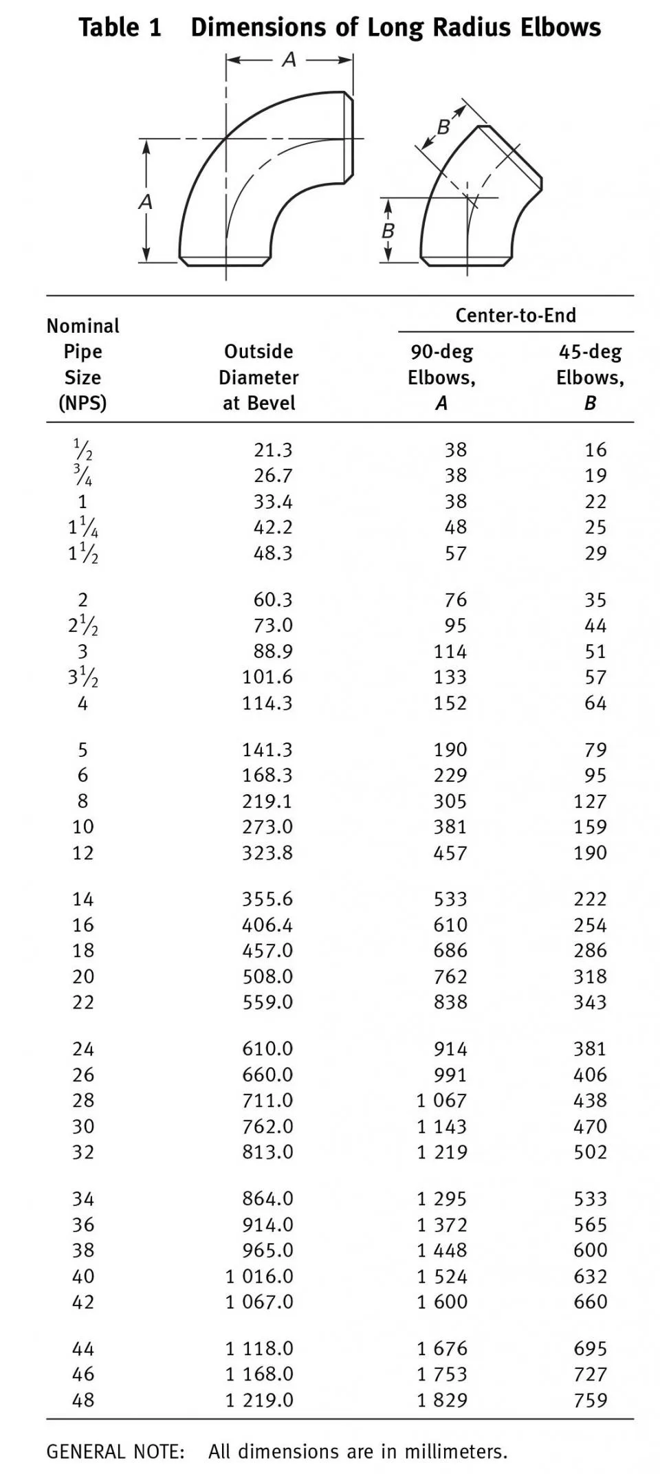 ductwork equivalent length