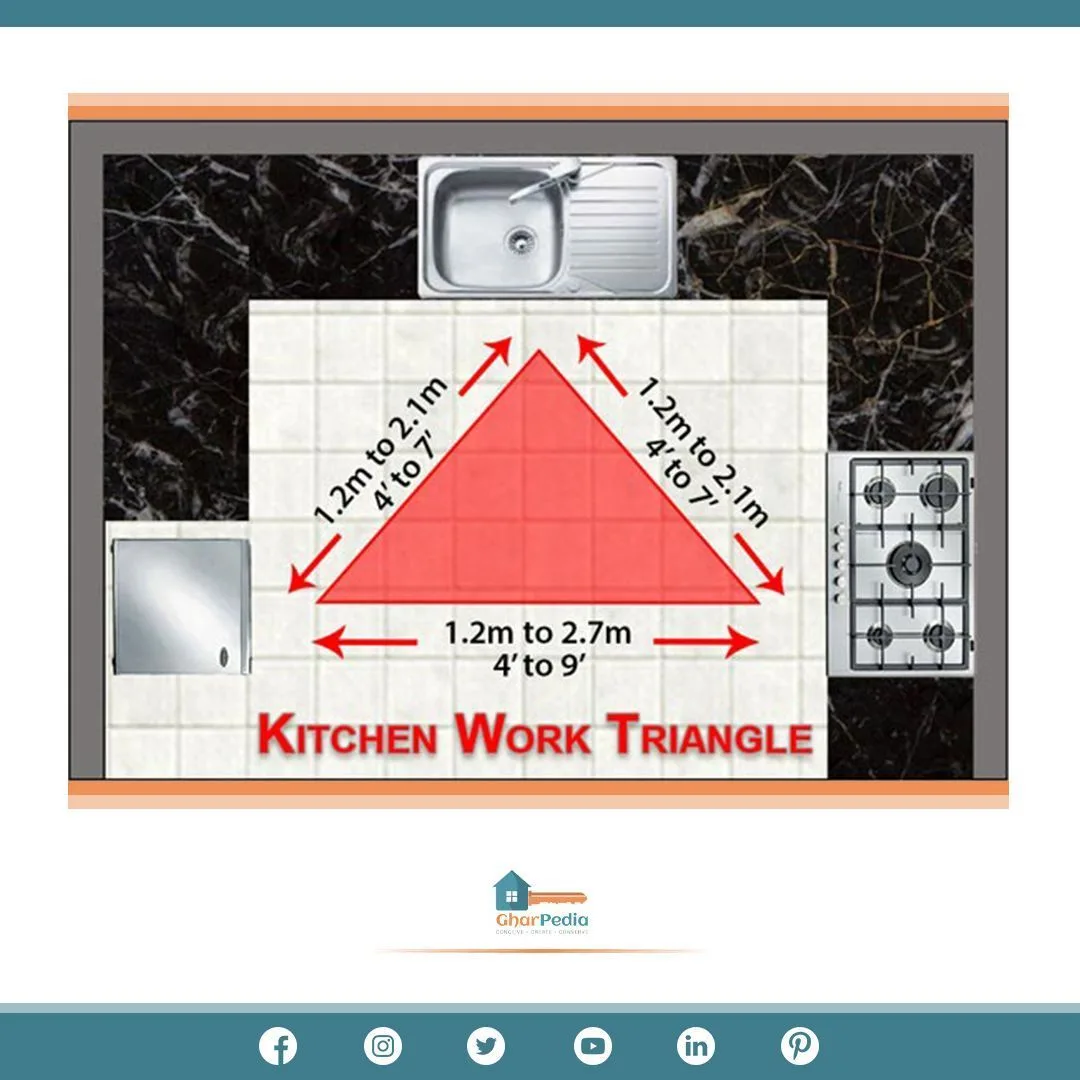 how big is a kitchen