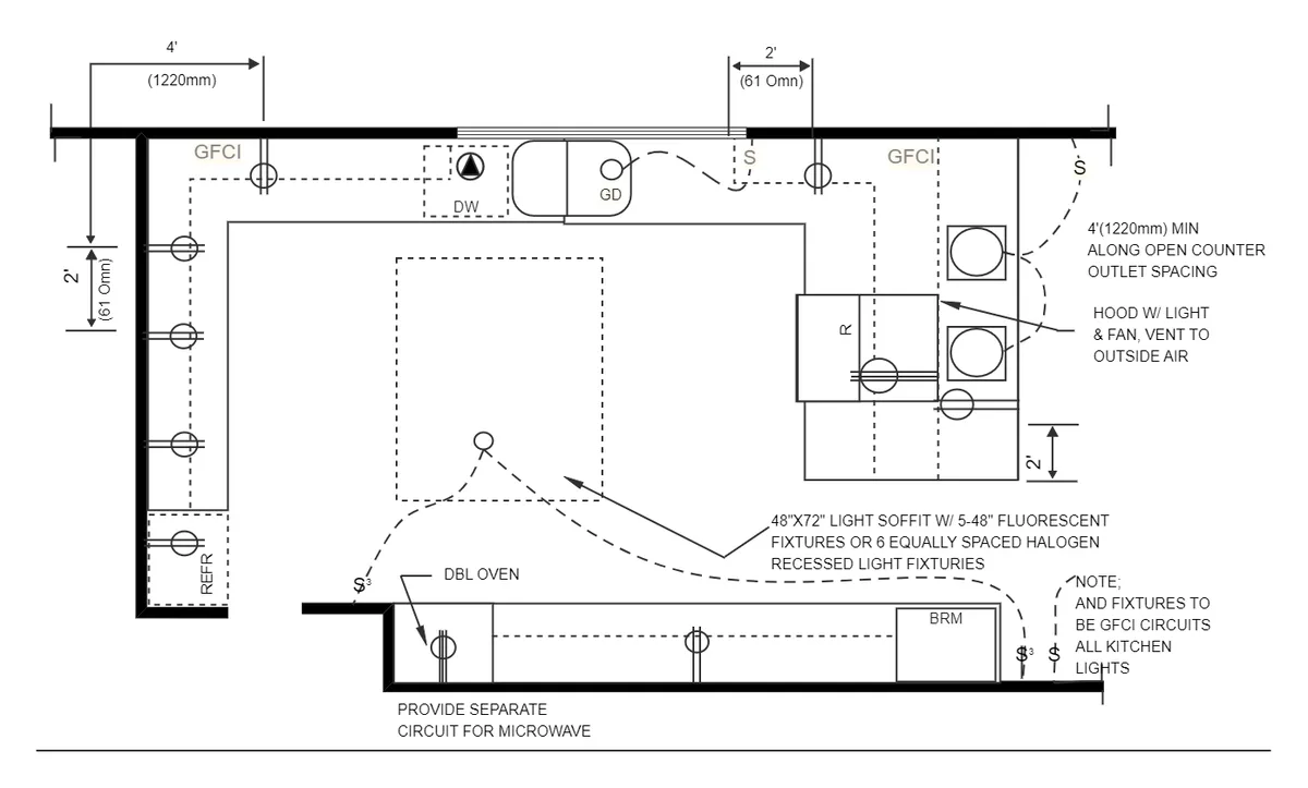 how many circuits in a kitchen