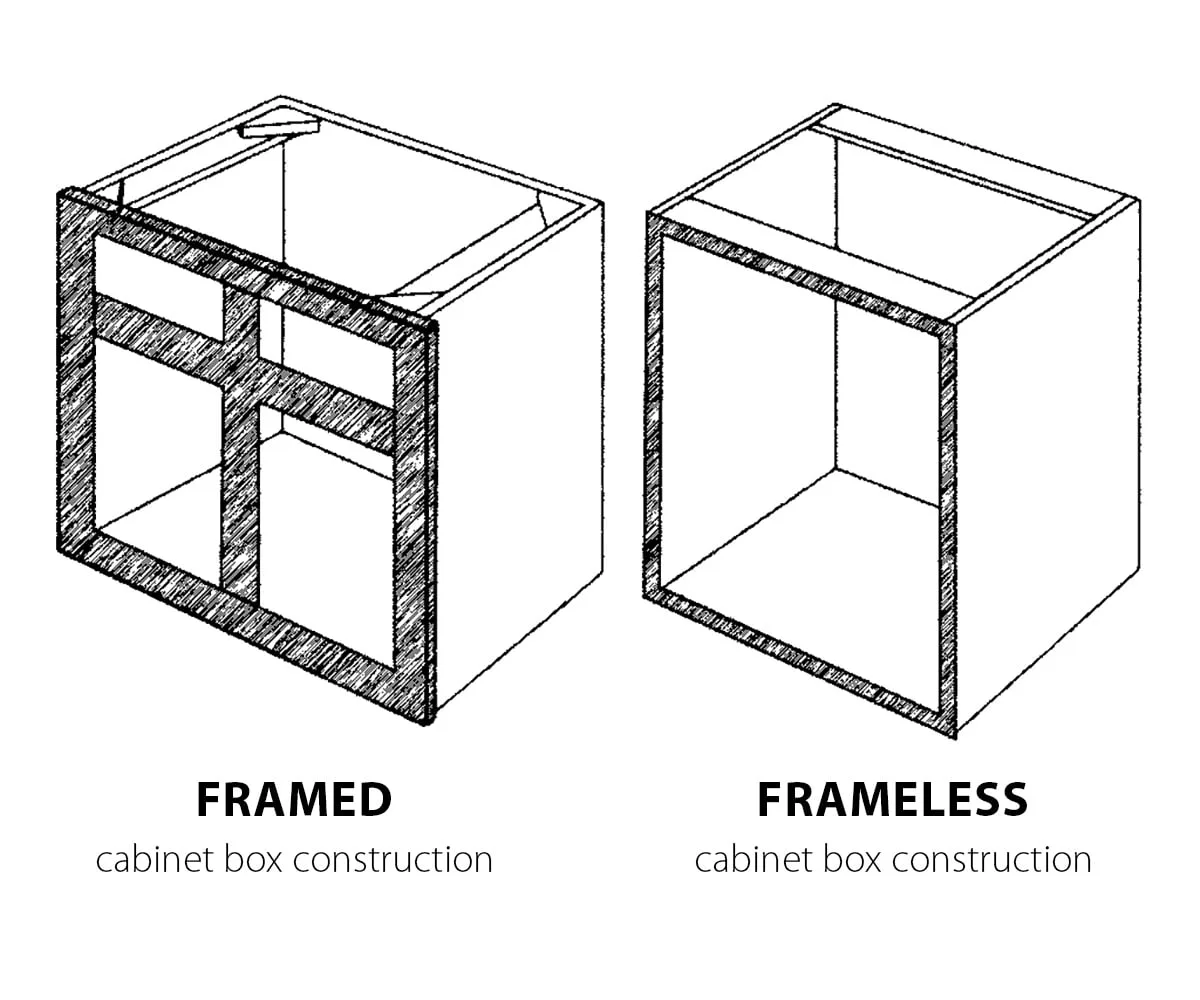 how to build a kitchen cabinet