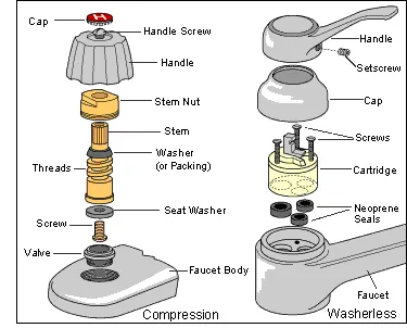 how to change a washer in a kitchen faucet
