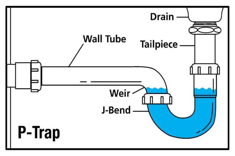 how to change pipes under kitchen sink