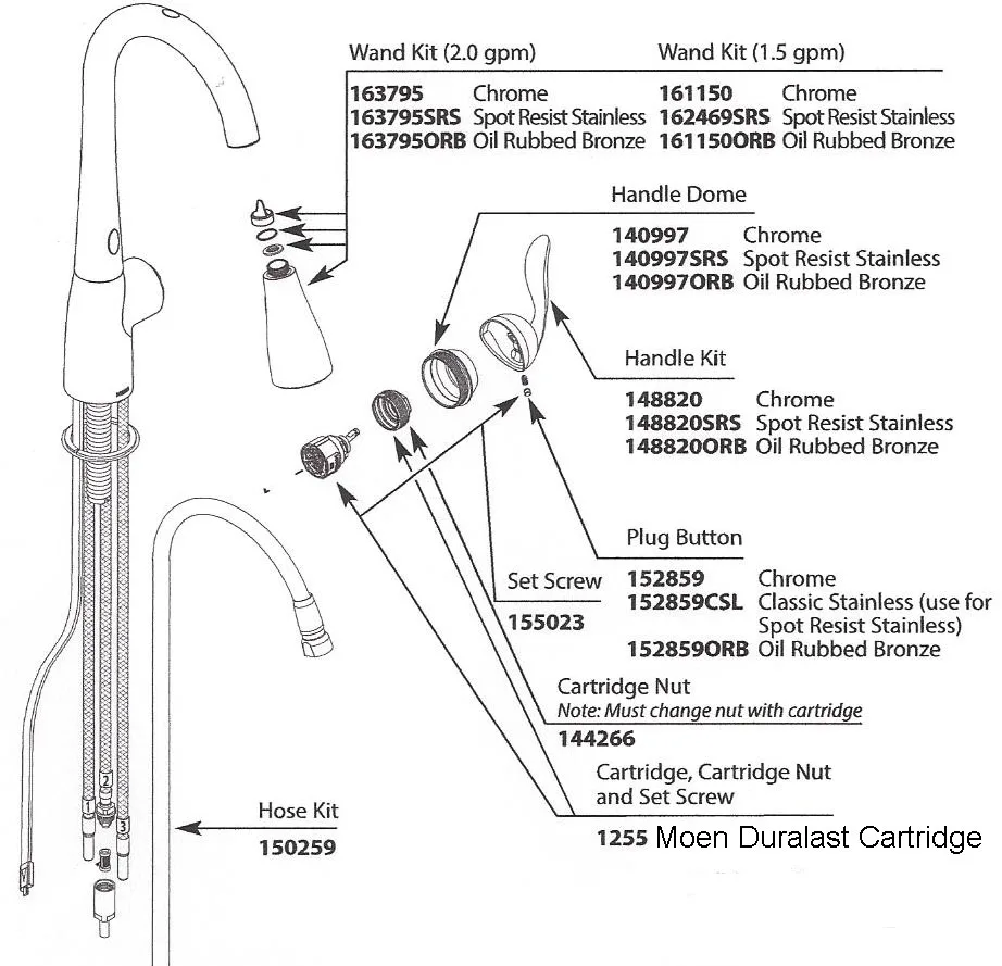 how to fix a loose kitchen faucet