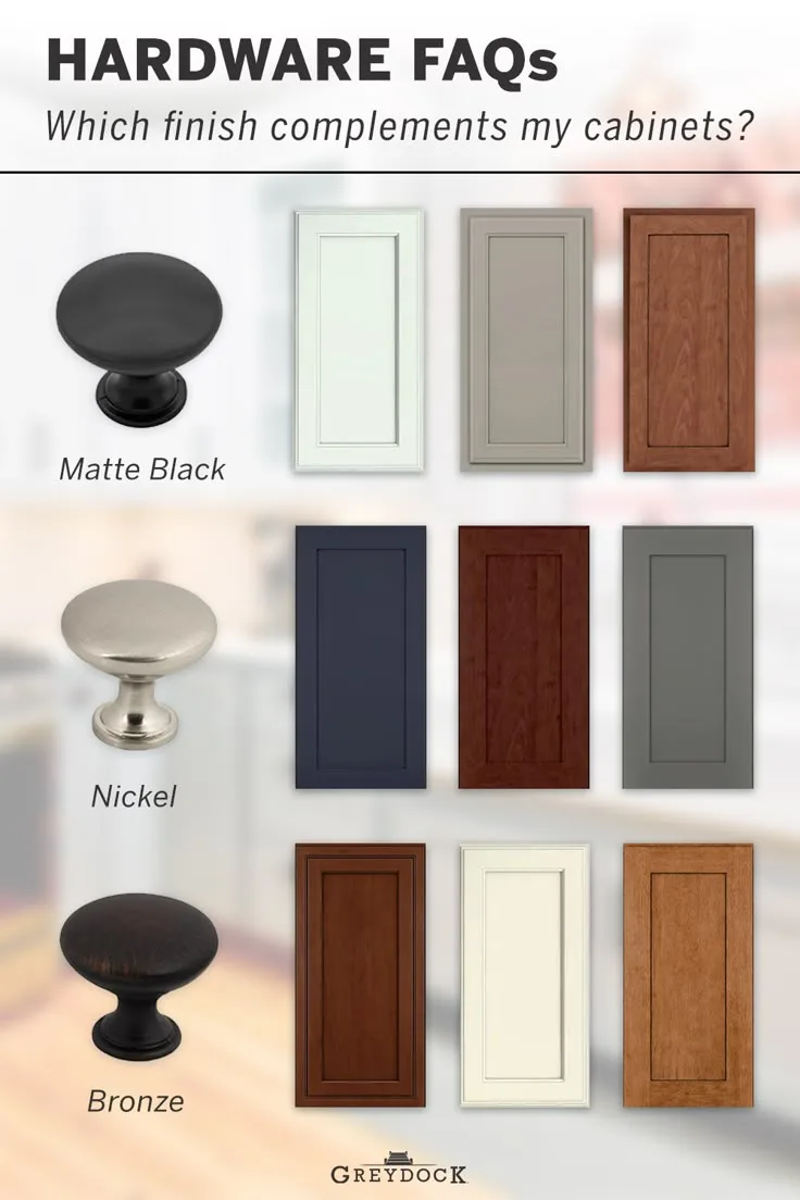 kitchen cabinet hardware selection workflow
