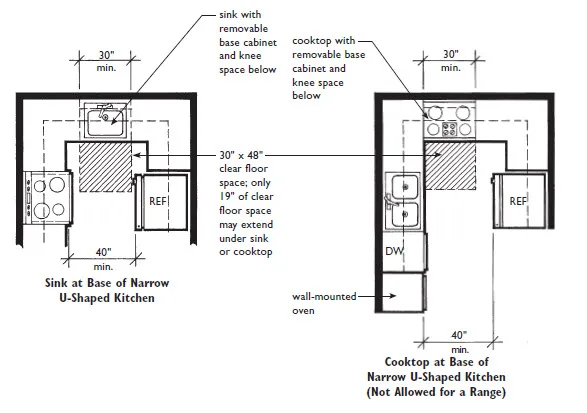 kitchen clearance codes