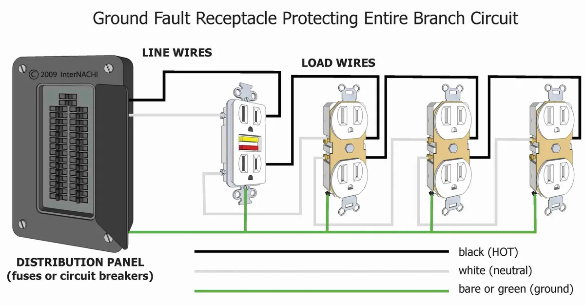 kitchen electrical code compliance