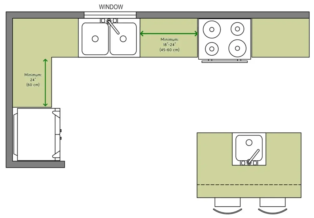 kitchen layout decision guide