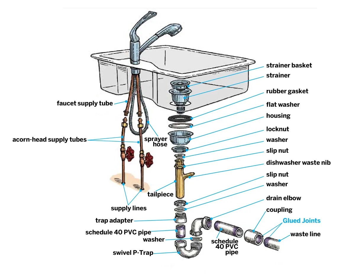 kitchen sink drain components