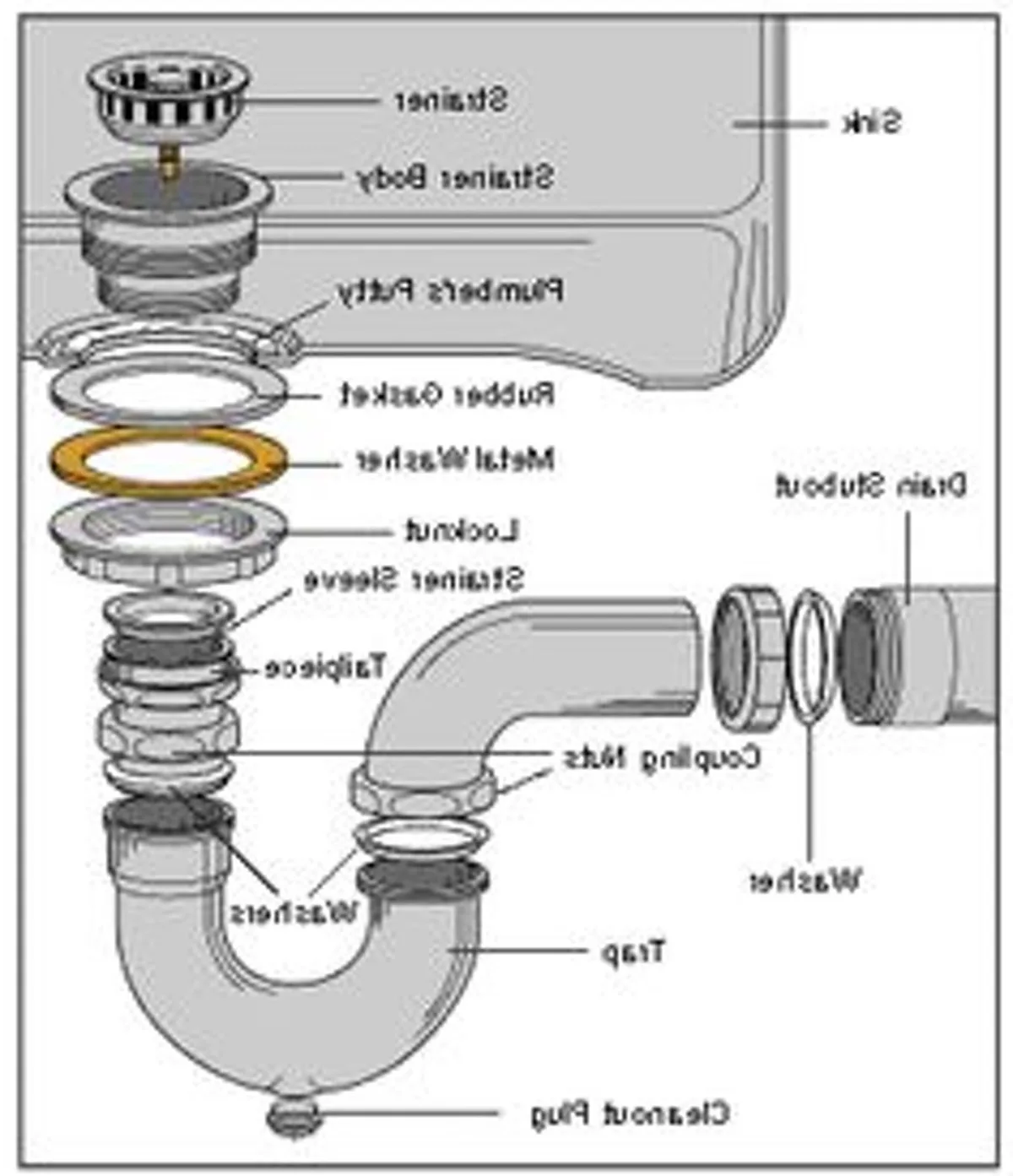 kitchen sink drain parts