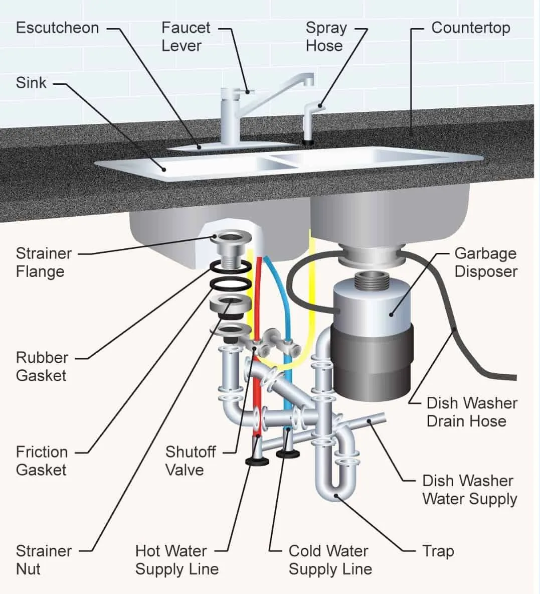 kitchen sink drain system diagram