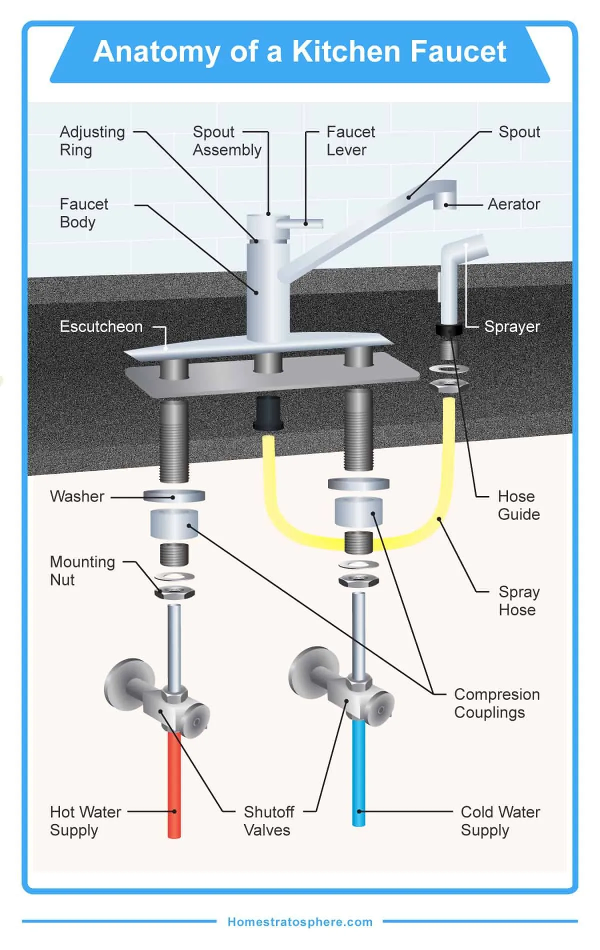 kitchen tap leak locations
