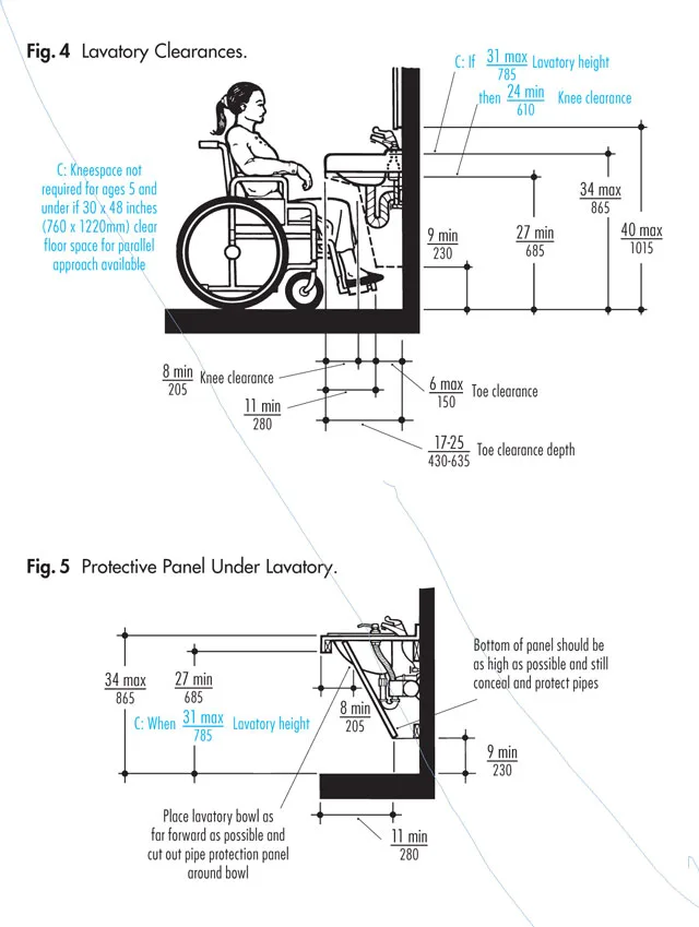 knee clearance depth