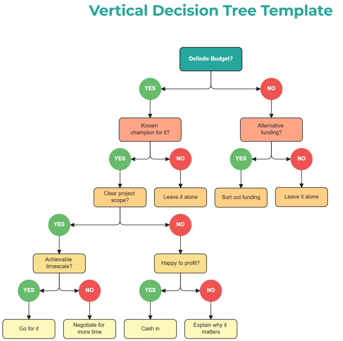 laminate countertop replacement decision tree
