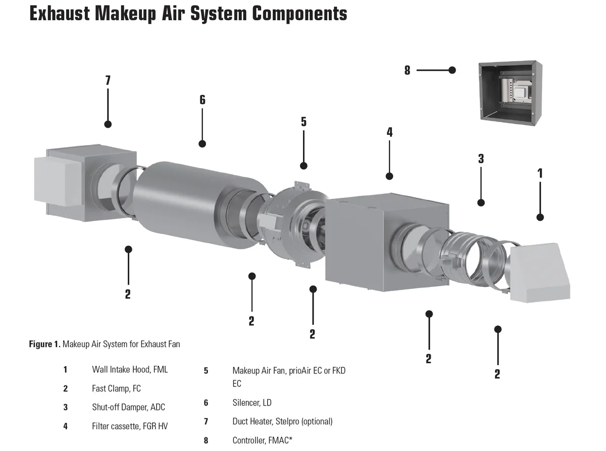 makeup air system