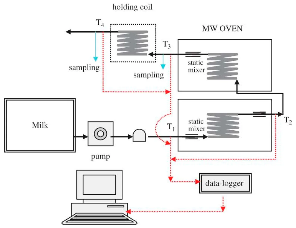 microwave sponge timing decision tree