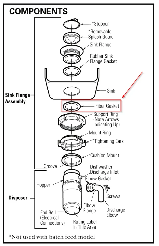 rubber gasket