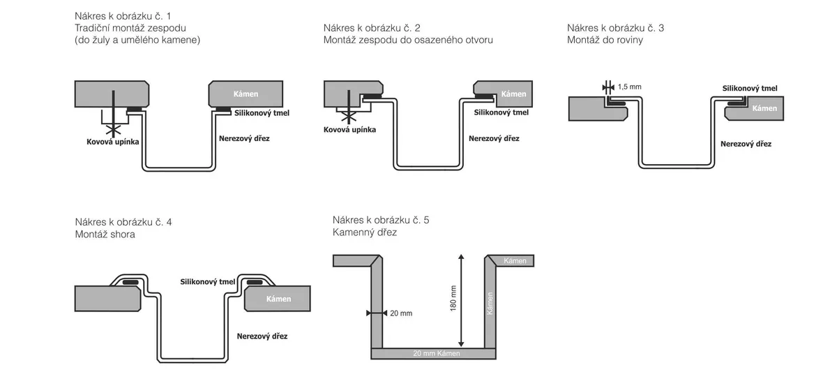 sink mount type