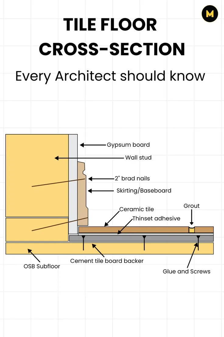 uncoupling membrane