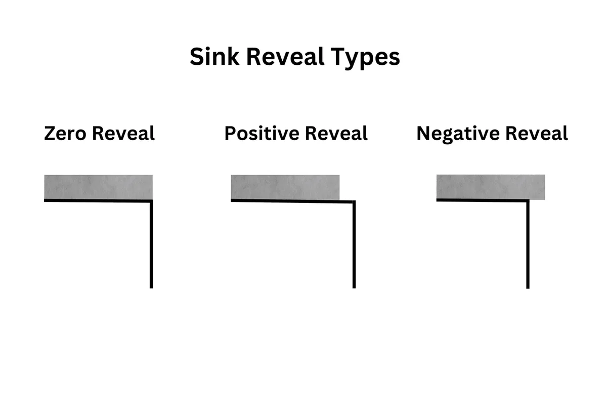 undermount sink reveal