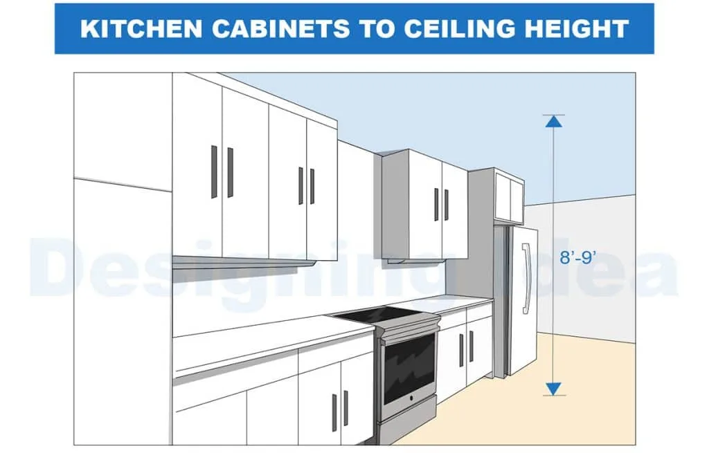 wall cabinet height calculation