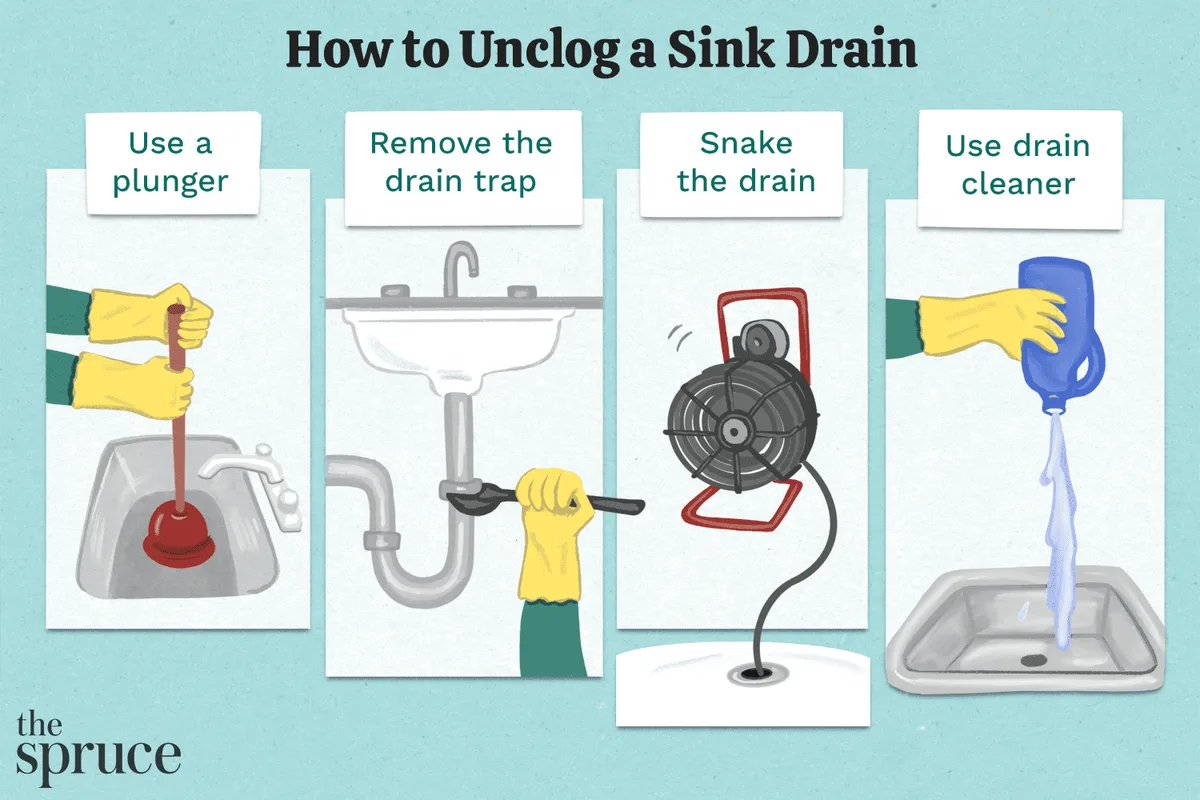 what to use to unclog kitchen sink